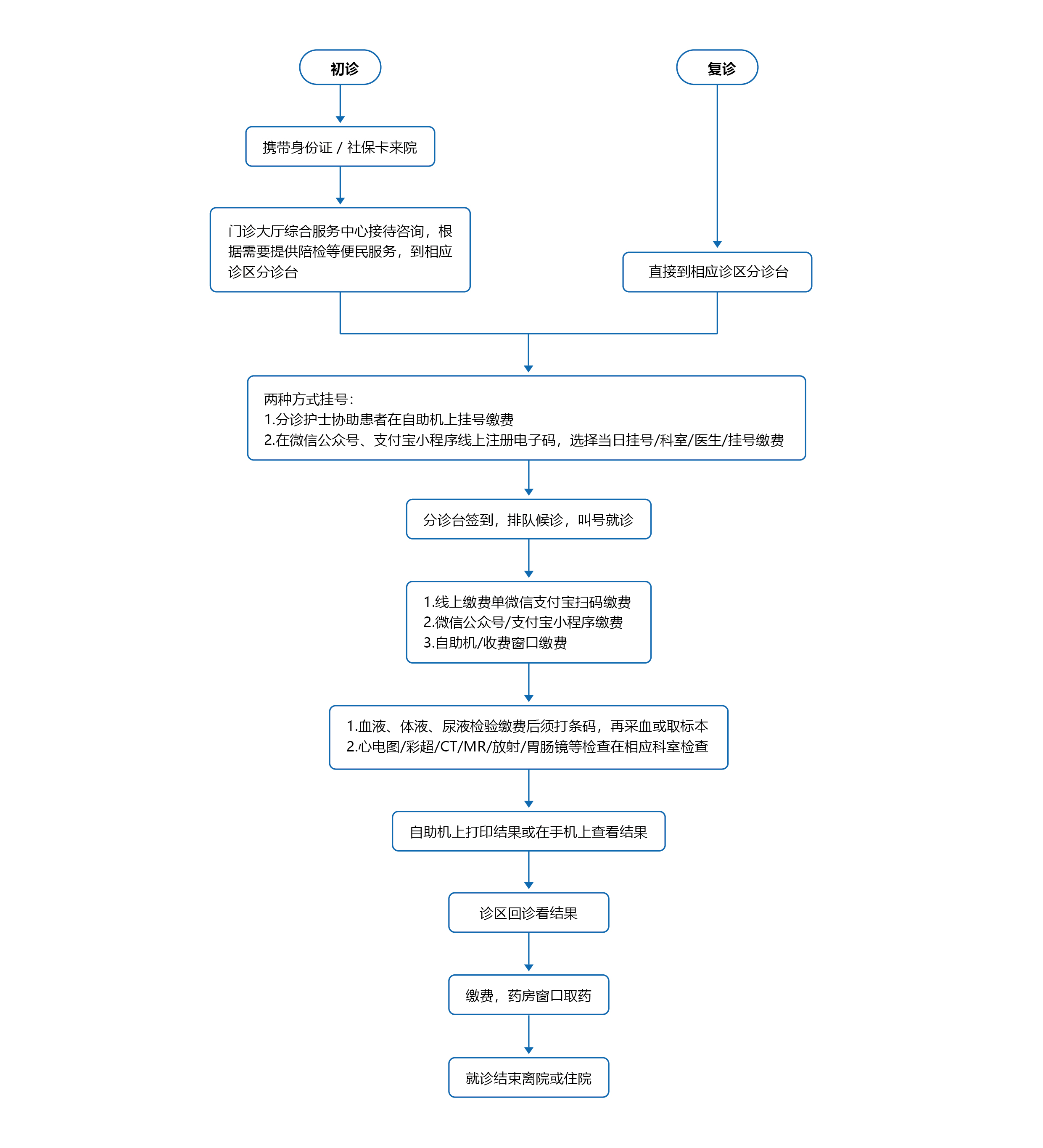 流程图_画板 1.jpg